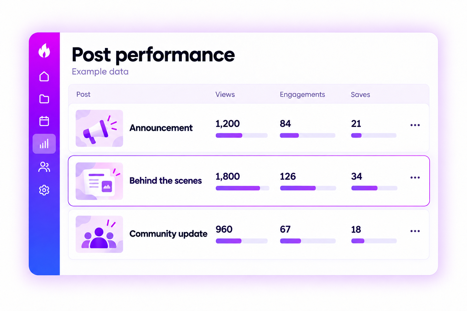 Illustrative post performance comparison, explicitly labeled example data