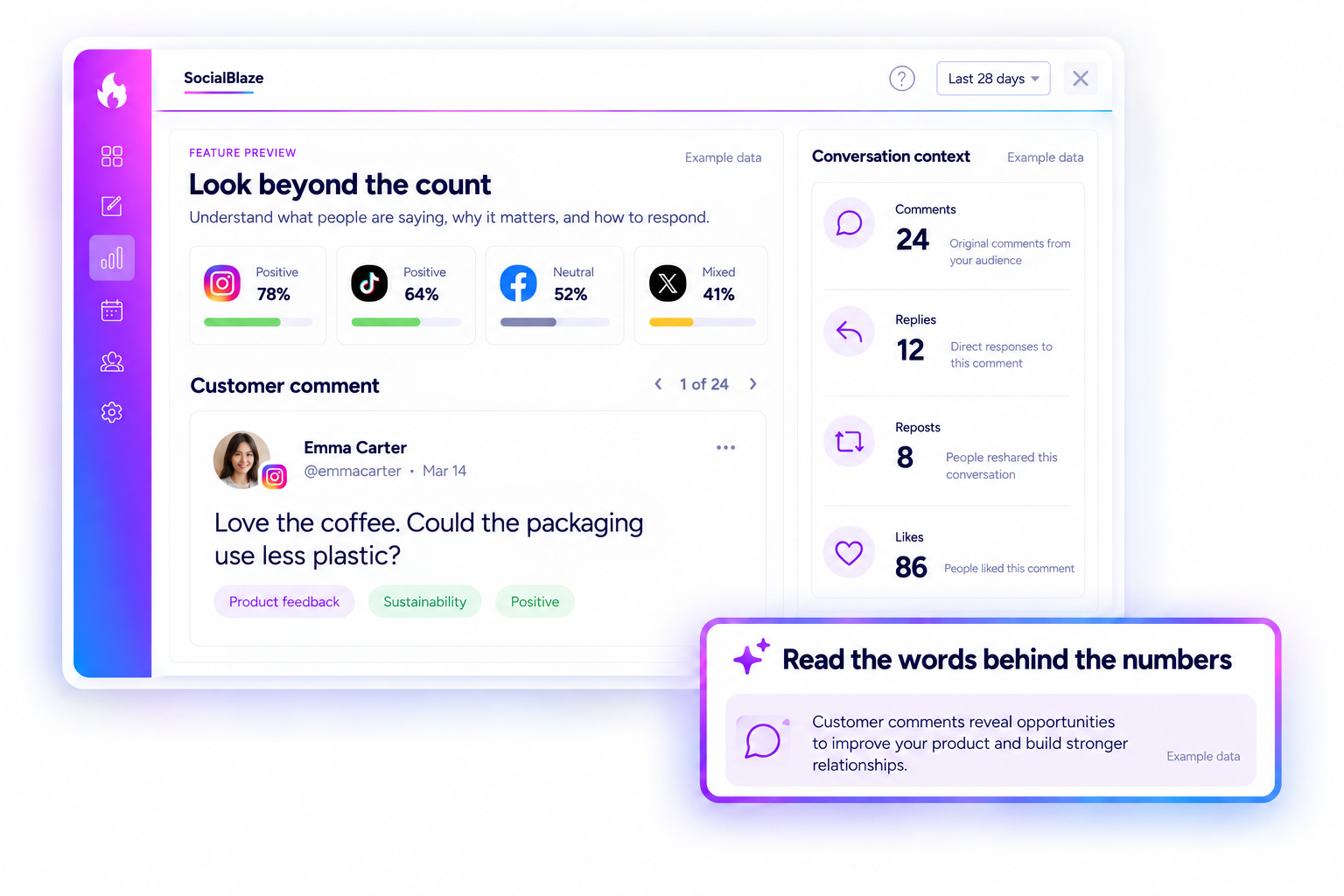 Conversation detail alongside comments, replies, reposts, and likes