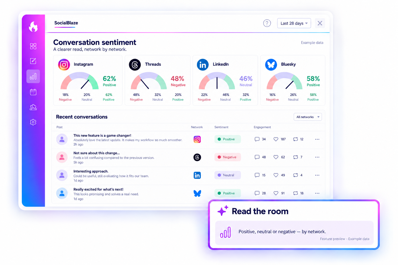Planned per-network sentiment meters above example conversations