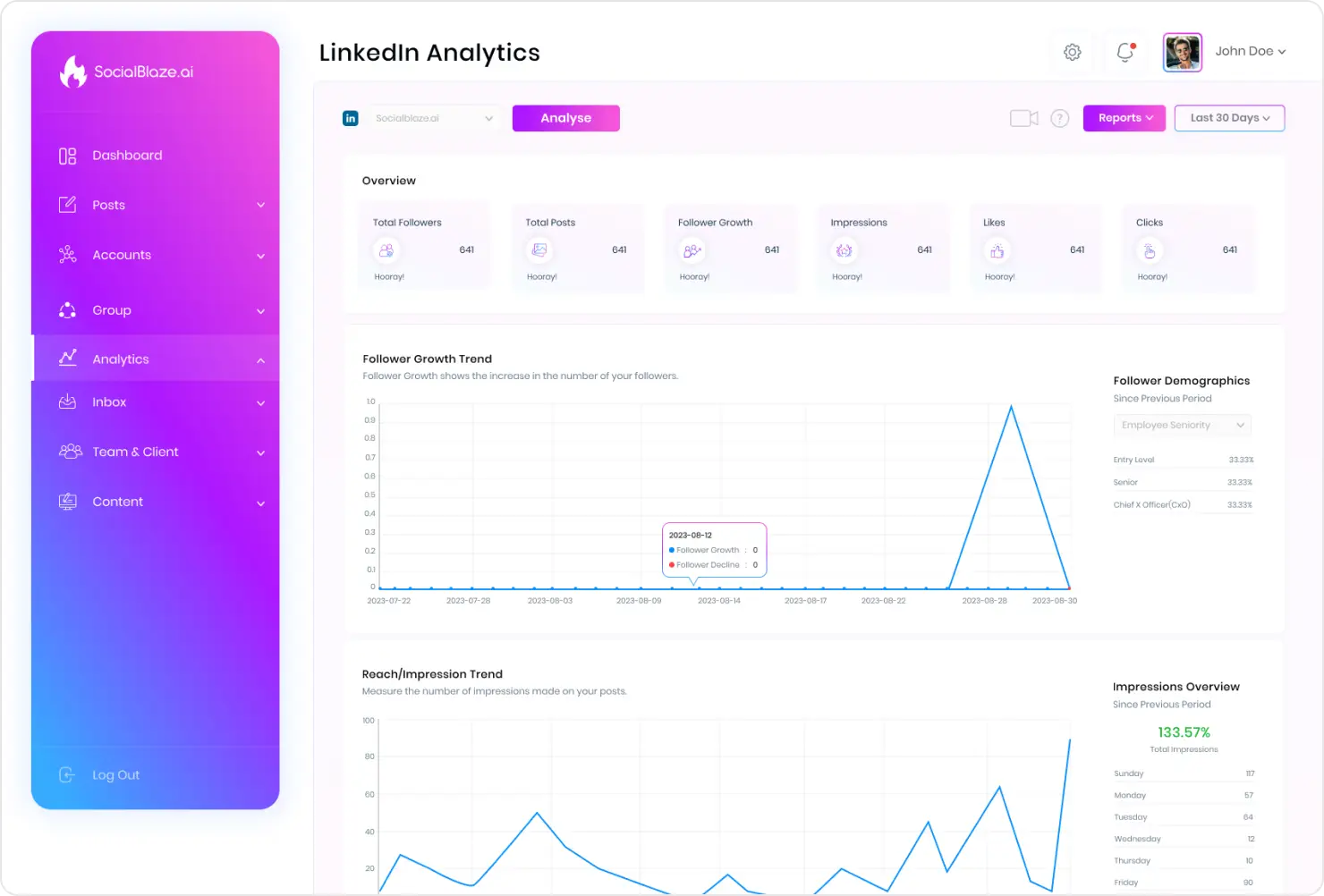 Social Media Analytics