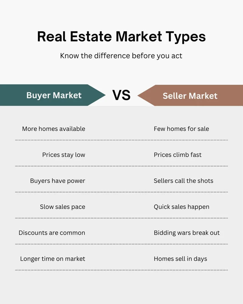 Real Estate Market Type Comparison Infographic Instagram Post