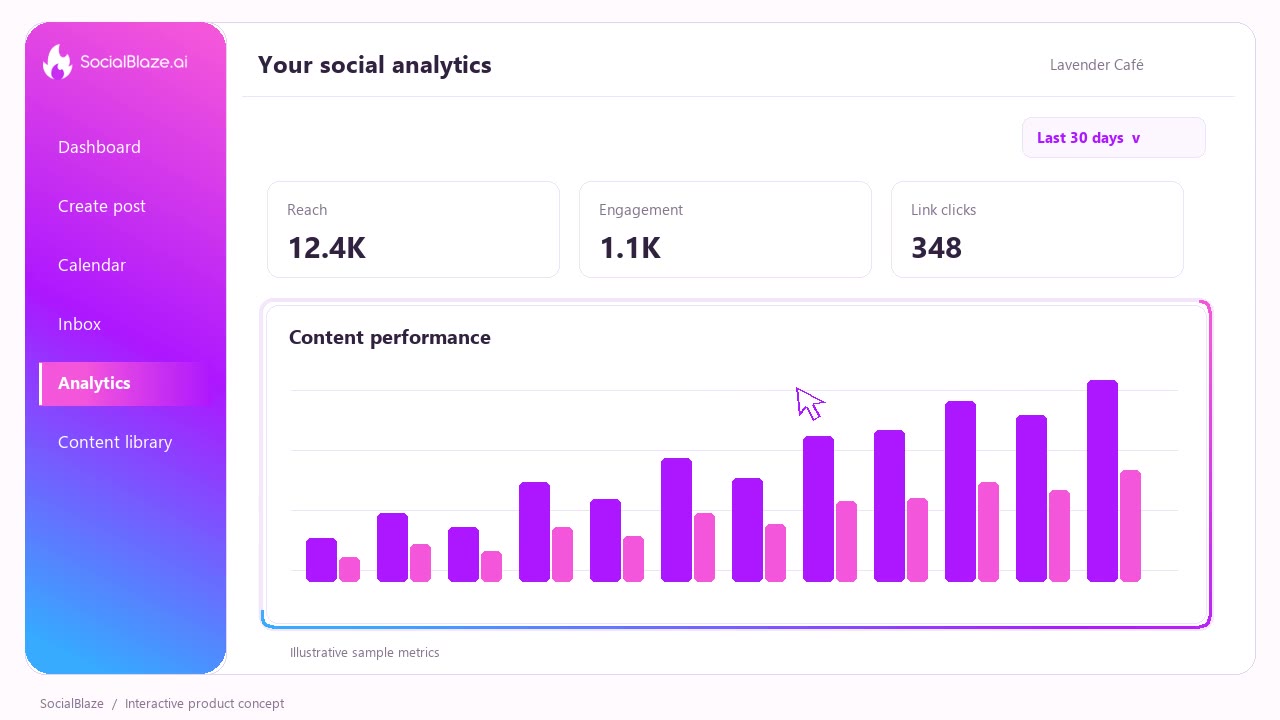 Approved SocialBlaze analytics walkthrough